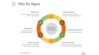 Why Six Sigma Ppt PowerPoint Presentation Introduction