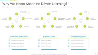 Why We Need Machine Driven Learning Ppt Professional Layout Ideas PDF