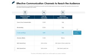 Winning New Customers Acquisition Strategies Effective Communication Channels To Reach The Audience Graphics PDF