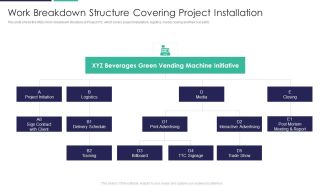 Work Breakdown Structure Covering Project Installation Ppt Inspiration Information PDF