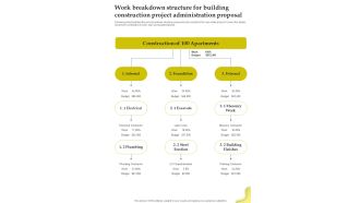 Work Breakdown Structure For Building Construction Project Administration Proposal One Pager Sample Example Document