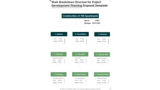 Work Breakdown Structure For Project Development Planning Template One Pager Sample Example Document