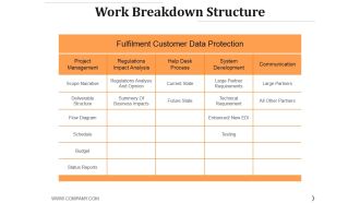 Work Breakdown Structure Ppt PowerPoint Presentation Portfolio Designs