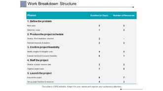 Work Breakdown Structure Ppt PowerPoint Presentation Portfolio Inspiration