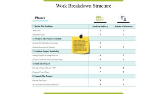 Work Breakdown Structure Ppt PowerPoint Presentation Summary Master Slide