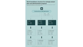 Work Breakdown Structure Strategic Project Plan Administration Proposal One Pager Sample Example Document