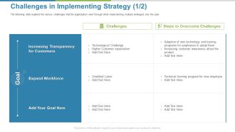 Work Execution Liability Challenges In Implementing Strategy Goal Ppt Layouts Structure PDF