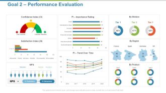 Work Execution Liability Goal 2 Performance Evaluation Ppt Pictures Templates PDF