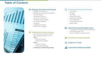 Work Execution Liability Table Of Content Ppt Summary Example Topics PDF