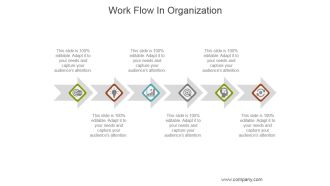 Work Flow In Organization Ppt PowerPoint Presentation Guide