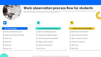 Work Observation Process Flow For Students Rules PDF