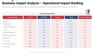 Work Prioritization Procedure Business Impact Analysis Operational Impact Ranking Microsoft PDF