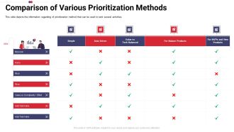Work Prioritization Procedure Comparison Of Various Prioritization Methods Guidelines PDF