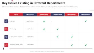 Work Prioritization Procedure Key Issues Existing In Different Departments Professional PDF