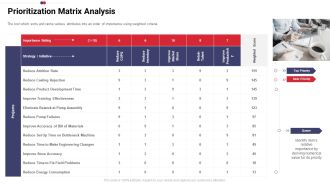 Work Prioritization Procedure Prioritization Matrix Analysis Portrait PDF