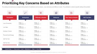 Work Prioritization Procedure Prioritizing Key Concerns Based On Attributes Asset Icons PDF