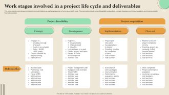 Work Stages Involved In A Project Life Cycle And Deliverables Topics PDF