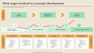 Work Stages Involved In A Startups Development Elements PDF