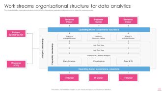 Work Streams Organizational Structure For Data Analytics Business Analysis Modification Toolkit Rules PDF