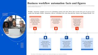 Workflow Automation For Optimizing Organizational Processes Business Workflow Automation Facts Guidelines PDF