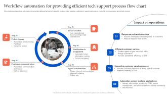 Workflow Automation For Providing Efficient Tech Support Process Flow Chart Portrait PDF