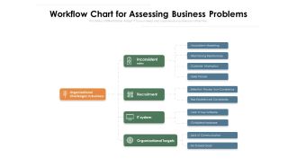Workflow Chart For Assessing Business Problems Ppt PowerPoint Presentation Gallery Demonstration PDF