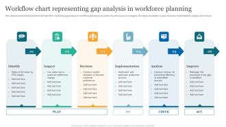 Workflow Chart Representing Gap Analysis In Workforce Planning Formats PDF
