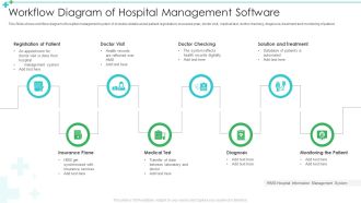 Workflow Diagram Of Hospital Management Software Clipart PDF