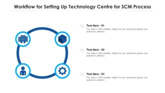 Workflow For Setting Up Technology Centre For SCM Process Ppt PowerPoint Presentation File Influencers PDF