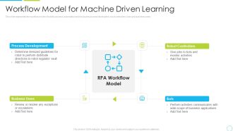 Workflow Model For Machine Driven Learning Ppt Styles Influencers PDF