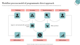 Workflow Process Model Of Programmatic Direct Approach Inspiration PDF