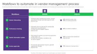 Workflows To Automate In Vendor Management Process Vendor Management System Deployment Template PDF