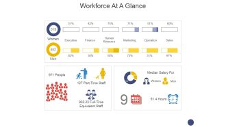 Workforce At A Glance Ppt PowerPoint Presentation Visual Aids Show