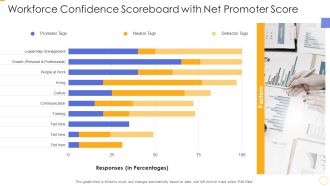 Workforce Confidence Scoreboard With Net Promoter Score Ppt Gallery Example Introduction PDF