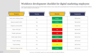 Workforce Development Checklist For Digital Marketing Employees Background PDF