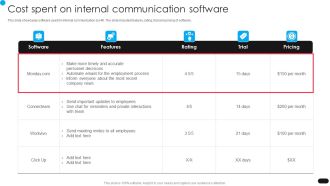Workforce Engagement HR Plan Cost Spent On Internal Communication Software Sample PDF