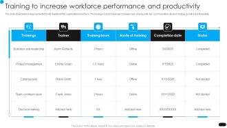 Workforce Engagement HR Plan Training To Increase Workforce Performance Inspiration PDF