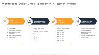 Workforce For Supply Chain Management Assessment Process Background PDF