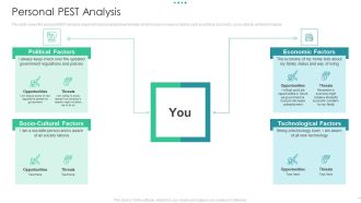 Workforce Intellectual Progress Personal Pest Analysis Mockup Pdf