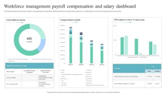Workforce Management Payroll Compensation And Salary Dashboard Professional PDF