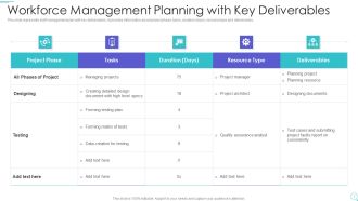 Workforce Management Planning With Key Deliverables Designs PDF