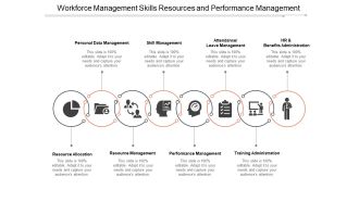 Workforce Management Skills Resources And Performance Management Ppt PowerPoint Presentation Layouts Visual Aids
