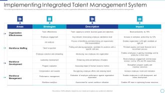 Workforce Management Strategies For Effective Hiring Process Implementing Integrated Talent Pictures PDF