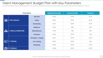 Workforce Management Strategies For Effective Hiring Process Talent Management Budget Slides PDF