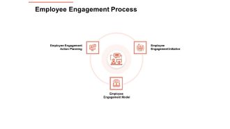Workforce Planning System Employee Engagement Process Ppt PowerPoint Presentation Infographic Template Background PDF
