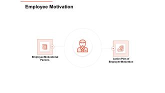 Workforce Planning System Employee Motivation Ppt PowerPoint Presentation Gallery Professional PDF