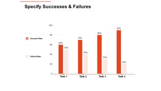 Workforce Planning System Specify Successes And Failures Ppt PowerPoint Presentation Professional Layouts PDF