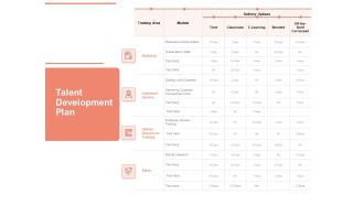 Workforce Planning System Talent Development Plan Ppt PowerPoint Presentation Outline Background Images PDF