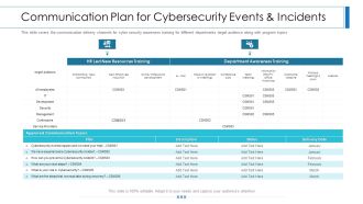 Workforce Security Realization Coaching Plan Communication Plan For Cybersecurity Events And Incidents Graphics PDF