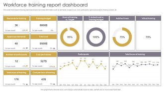Workforce Training Report Dashboard Elements PDF